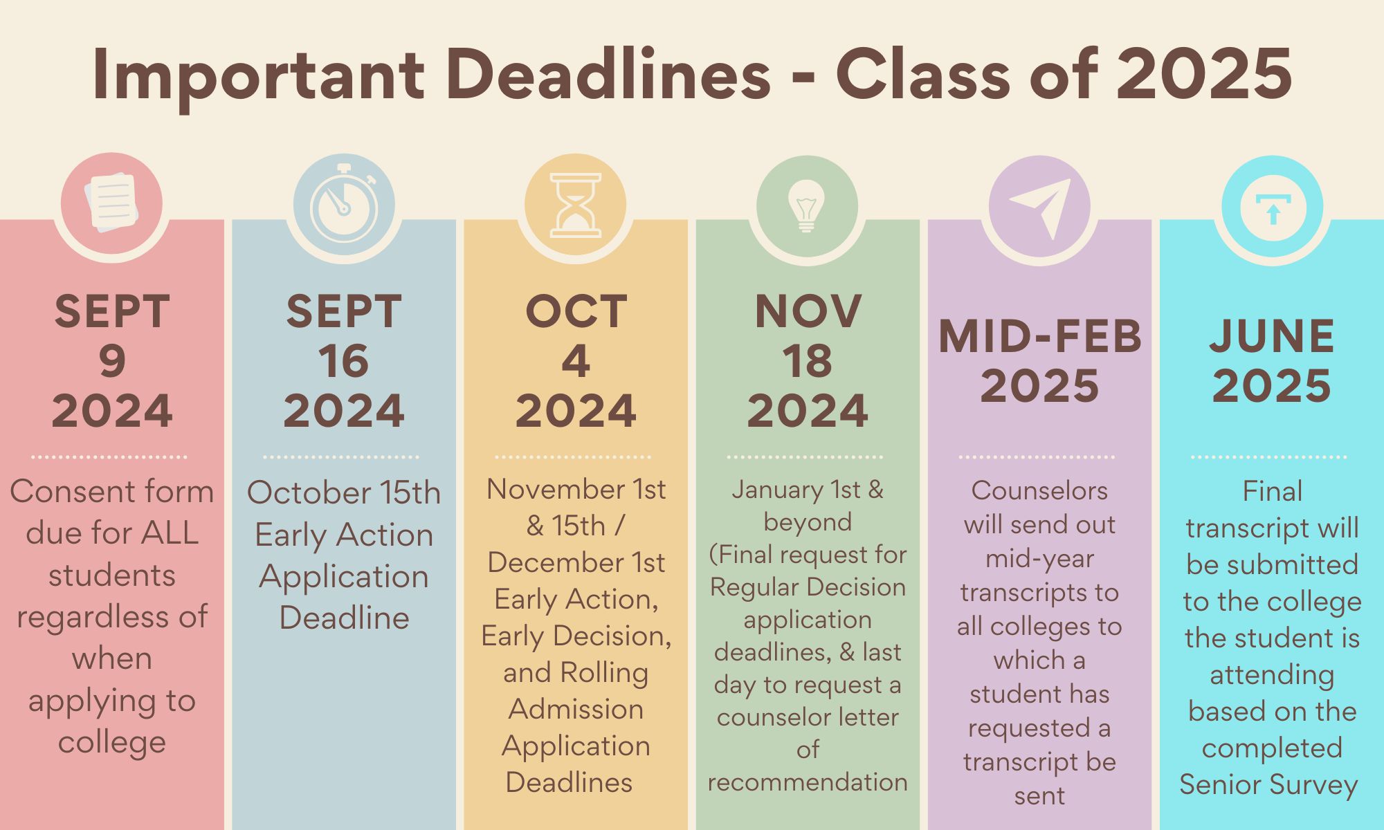 Important Deadlines - Class of 2025