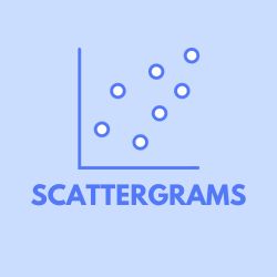 Walk-through video on the Scattergrams Tool of Naviance