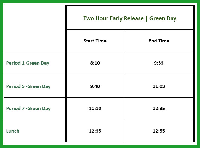 Green Day 2 HR delay